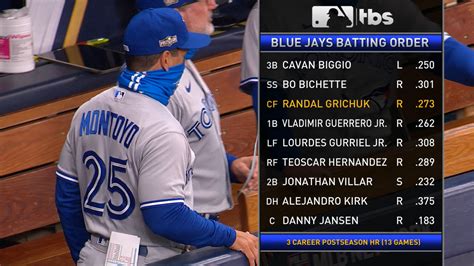 blue jays lineup for today's game